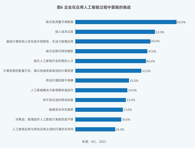 2025年中国人工智能计算力发展评估报告:硬件升级成未来企业生成式ai